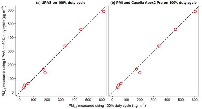 Blog_DutyCycling_Fig2