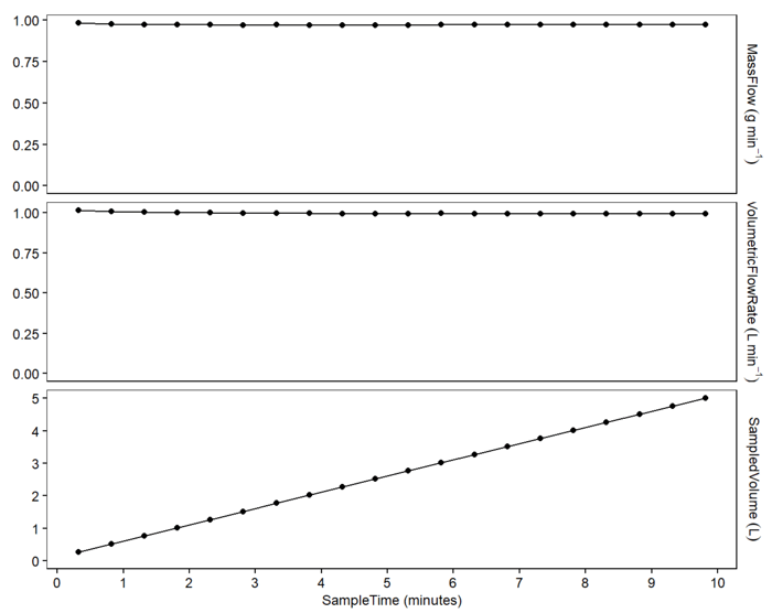 Blog_DutyCycling_Fig3