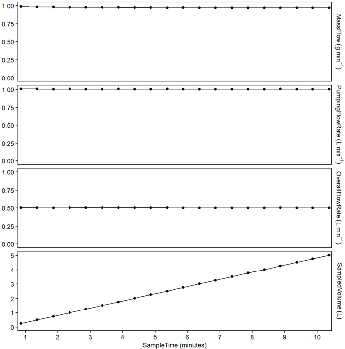 Blog_DutyCycling_Fig4