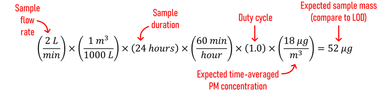 (2 L/min) ×&nbsp;(1 m3/1000 L) × (24 hours) × (60 min/hour) × (1.0) × (18&nbsp;μg/m3) = 52&nbsp;μg