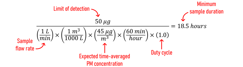 (50 μg) / [(1&nbsp;L/min) ×&nbsp;(1 m3/1000 L) × (60 min/hour) × (1.0) × (45 μg/m3)] = 18.5 hours