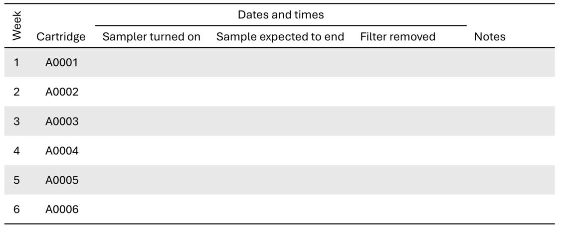 Participant-initiated sampling in California's Central Valley