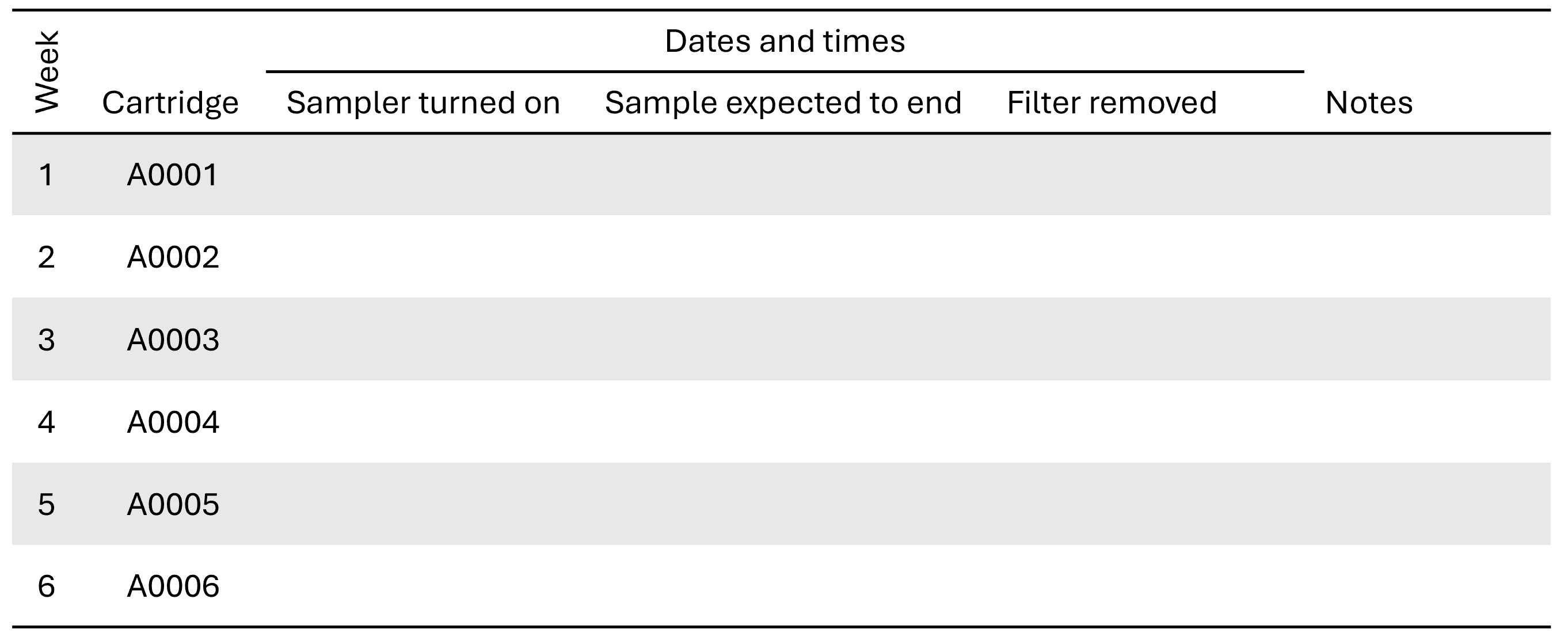 Participant-initiated sampling in California's Central Valley