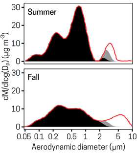 Blog_PM2.51LPM_Fig3