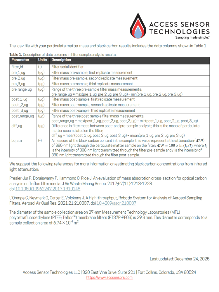 A screenshot of the data file legend