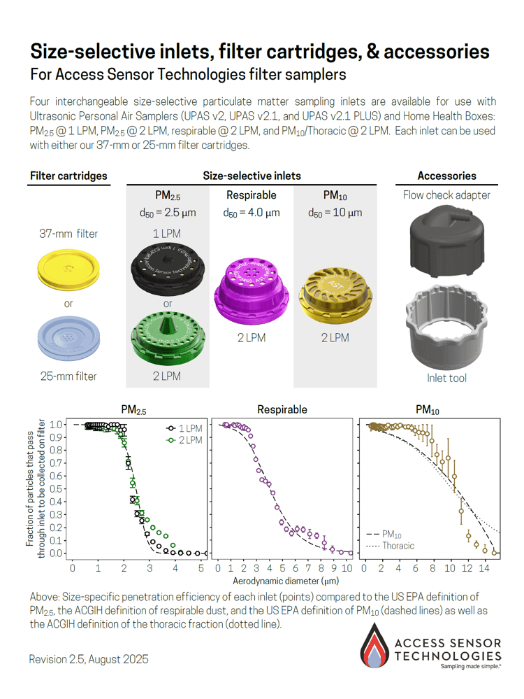 Screenshot of first page of size-selective inlets product information sheet