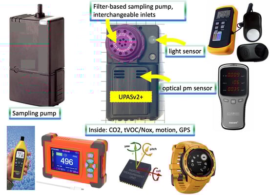 combined blog equipment pic v3